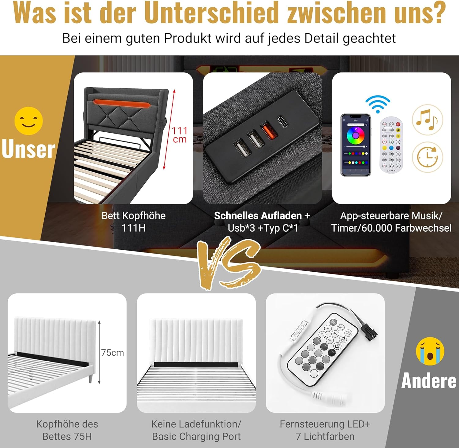 Merax Bett 160x200 mit Stauraum, Polsterbett 160x200 cm mit LED-Beleuchtung & Ladestation, Polsterbett Doppelbett mit USB und Typ C-Port, Stauraum Kopfteil, Grau, Leinen(Ohne Matratze) — Ansicht 4